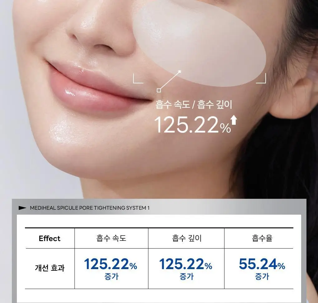 [모공부스팅/4매] 메디힐 스피큘 모공 탄력 시스템 마스크 (스피큘 1000/3000) 상세페이지 24